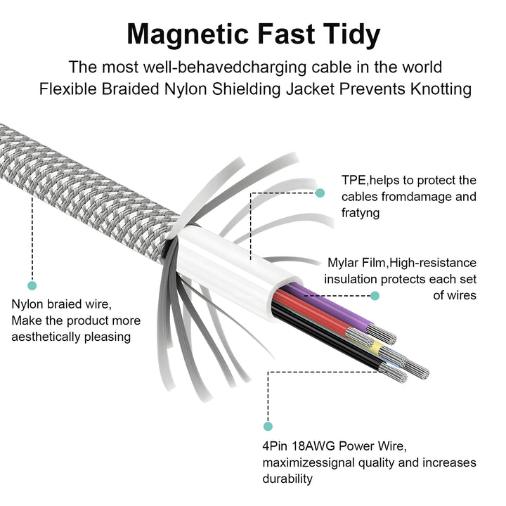 tidy fast magnetic